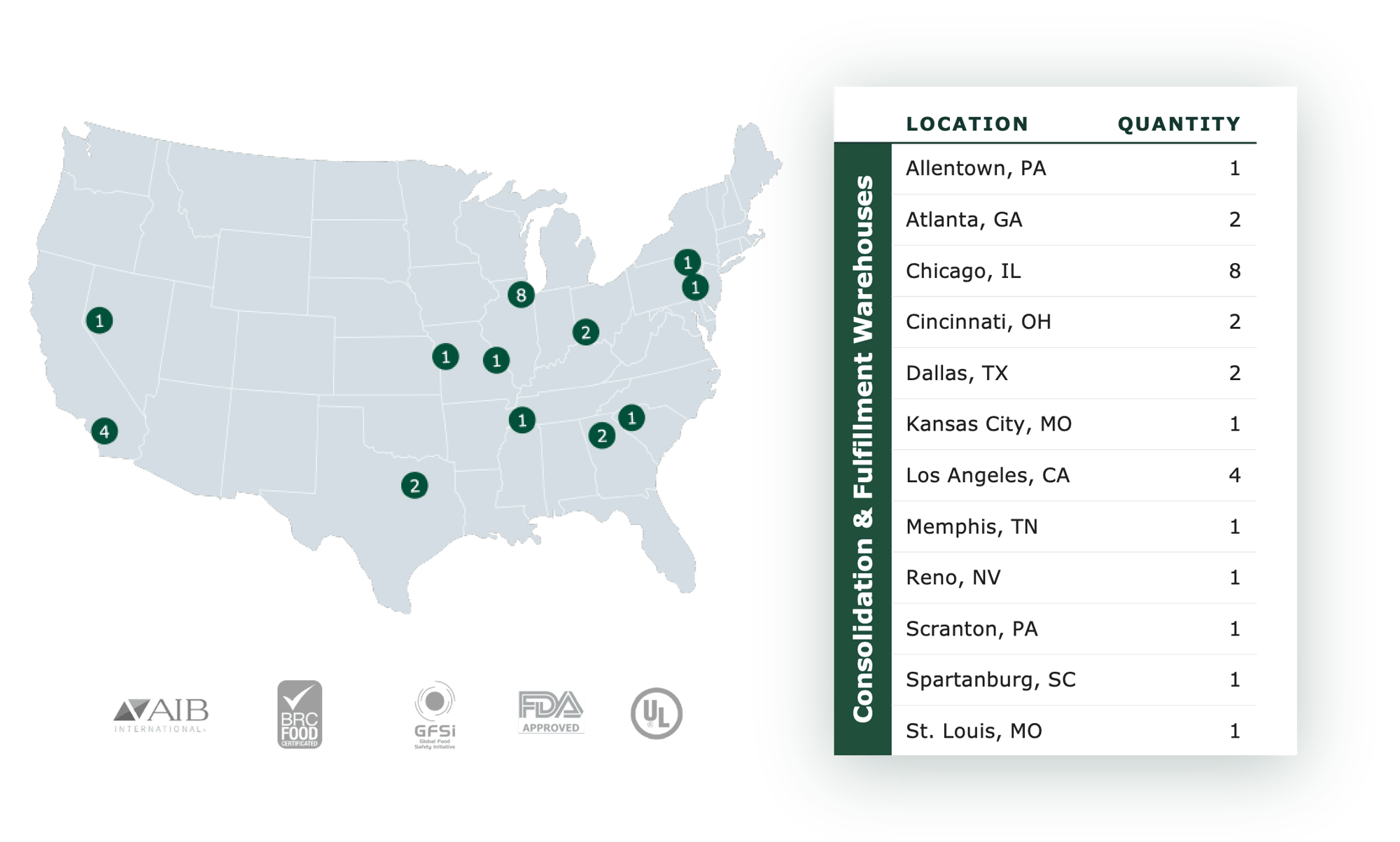 warehouse-crossdock-map-2025